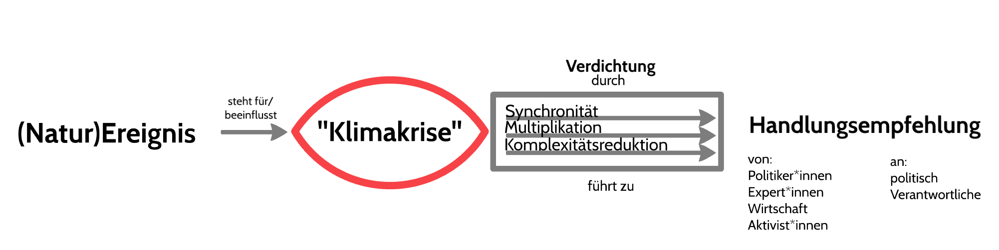 Das Berichterstattungsprofil von spiegel.de