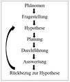 Vorschaubild der Version vom 9. Februar 2022, 16:22 Uhr
