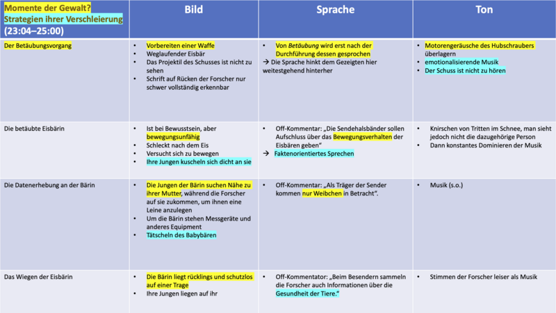 Datei:Verschleierungsstrategien tabellarisch.png