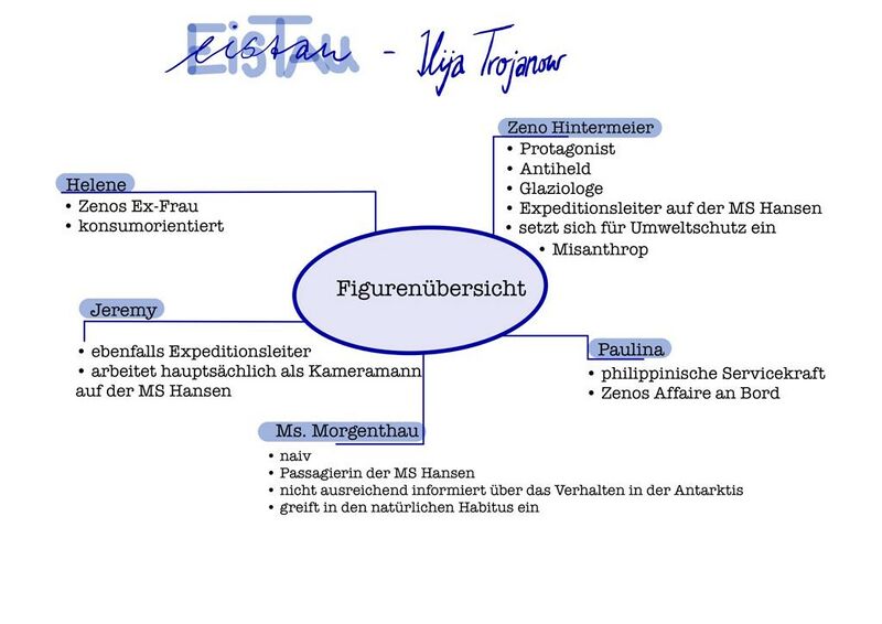 Datei:EisTau Figurenübersicht.jpeg