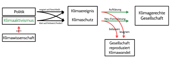 Das Berichterstattungsprofil von taz.de