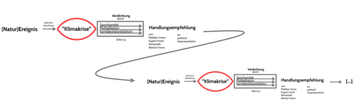 Rekursivität der Berichterstattung von spiegel.de