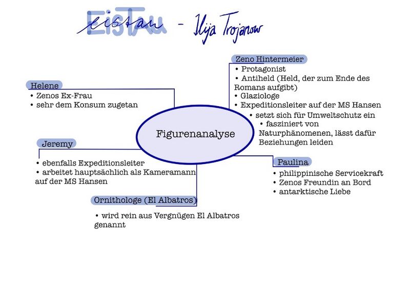Datei:Figurenanalyse Mindmap.jpg