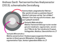 Vorschaubild der Version vom 11. Mai 2021, 17:25 Uhr